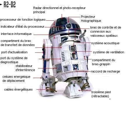 Droïde astromech R2